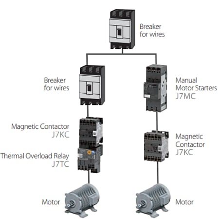 Applikations-Schaltungsdiagramm - Omron Industrial Automation J7 Niederspannungs-Schaltanlage